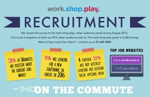 Irish Urbanites Confident about their Job Prospects According to Exterion Media