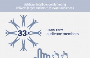 INM Launches New AI-Powered Marketing Tool for Advertisers