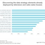 egta 2017 – Discovering the data strategy elements already deployed by television and radio sales houses