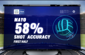 Mindshare Teams up with Sure for Live GAA Updates During Ad Breaks