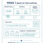 Dublin-Shopping-Infographic