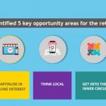 5 key insights infographic