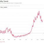 Mobility—Apple-Kerry