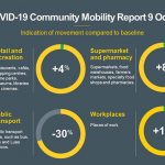COVID-19-Community-Mobility-Report-9-October-2020