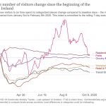 changes-visitors-covid-(4)
