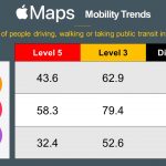 Apple-Mobility-Level-3-v-5