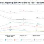 Shopping-Trends-White