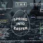 Easter-Infographic