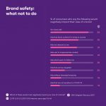 GWI—Brand-Safety