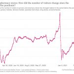 change-visitors-grocery-stores-(3)