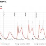 TomTom-Traffic-Index-Dublin-Hourly-Congestion