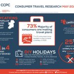 CCPC-Consumer-Travel-Research-Infographic_Orla-McBride-2048×1594