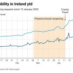 HUIYl-apple-mobility-in-ireland-ytd–(1)
