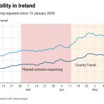 HUIYl-daily-mobility-in-ireland