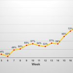 Locomizer-Mobility-Chart-May-25