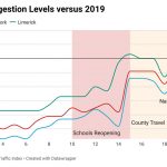 SECrl-city-congestion-levels-versus-2019
