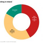 dyWbj-working-in-ireland