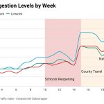 kz7JO-city-congestion-levels-by-week