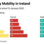 sjU2i-average-monthly-mobility-in-ireland