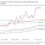 changes-visitors-covid-(6)