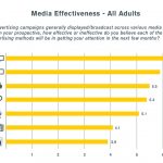 Media-Effectiveness-Chart