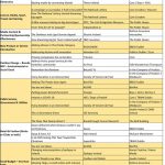 Effies Shortlist 2021