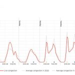 TomTom-congestion-Dublin