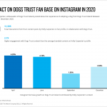 Influencer Brand Effect Ireland_Nielsen_Infographic_2021