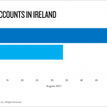 Influencers in Ireland_Nielsen_infographic_2021