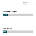 Deloitte-Leisure-Travel-Plans