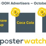 Posterwatch-Top-Advertisers