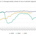 figure-12-average-weekly