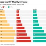 sjU2i-average-monthly-mobility-in-ireland-(5)