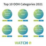 Top-10-Categories-2021