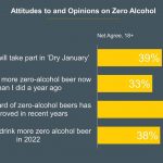 Zero-Alcohol-Chart
