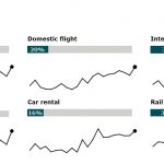 Deloitte leisure travel plans