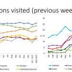 Social-Activity-Measure-Wave-26—Slides_Page_04