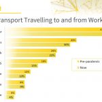 Modes-of-Transport-to-Work-c2-2022