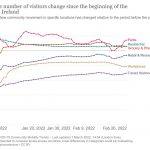 changes-visitors-covid