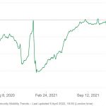 change-visitors-retail-recreation-(1)