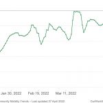 change-visitors-retail-recreation-(4)