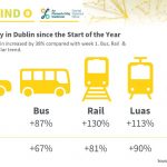 OOH-mobility-update-June-2022