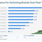 Salesforce-Switching