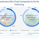 Salesforce-trust
