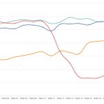 average_weekly_volume_of_cars_for_selected_traffic_count_sites.1655375388422