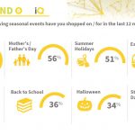 Seasonal-Spending-Intentions-August-2022