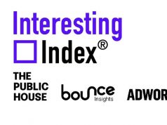 Coca Cola’s AI Christmas Ad Tops Interesting Index for Q4