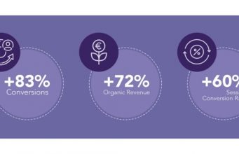 Opinion: How to Grow Revenue in the Zero Click Era