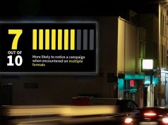 The Multi-Format Effect: From Noticeability to Conversation