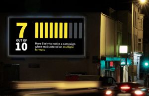 The Multi-Format Effect: From Noticeability to Conversation